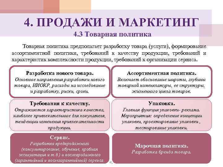 4. ПРОДАЖИ И МАРКЕТИНГ 4. 3 Товарная политика предполагает разработку товара (услуги), формирование ассортиментной