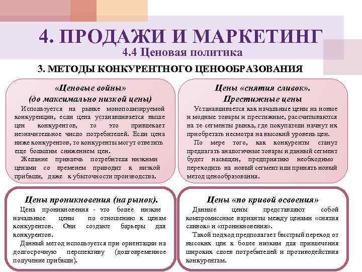 4. ПРОДАЖИ И МАРКЕТИНГ 4. 4 Ценовая политика 3. МЕТОДЫ КОНКУРЕНТНОГО ЦЕНООБРАЗОВАНИЯ «Ценовые войны»