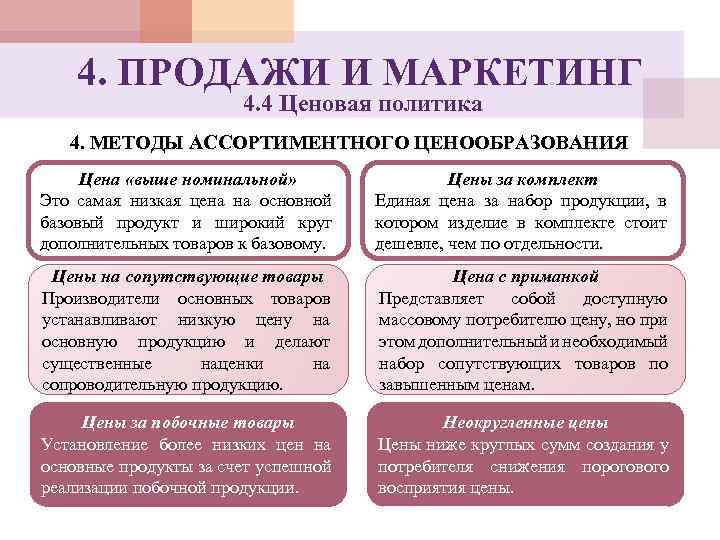 4. ПРОДАЖИ И МАРКЕТИНГ 4. 4 Ценовая политика 4. МЕТОДЫ АССОРТИМЕНТНОГО ЦЕНООБРАЗОВАНИЯ Цена «выше