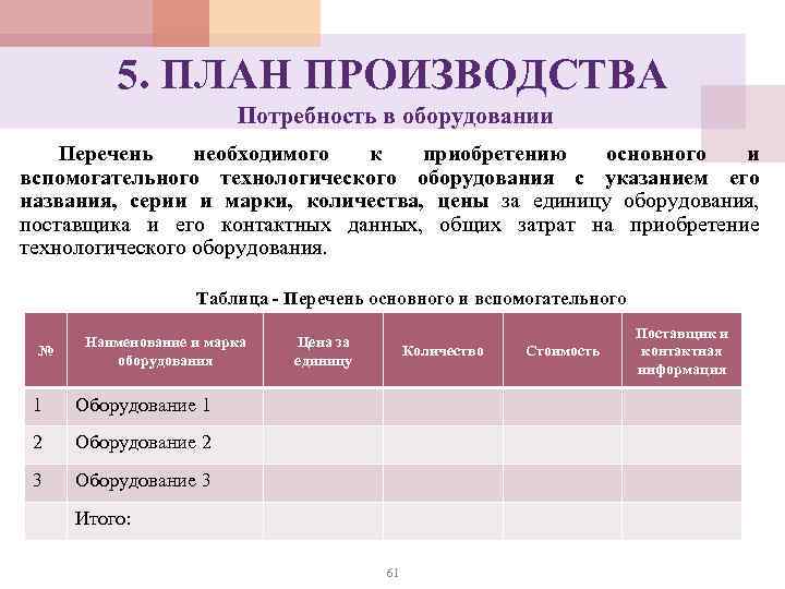 5. ПЛАН ПРОИЗВОДСТВА Потребность в оборудовании Перечень необходимого к приобретению основного и вспомогательного технологического