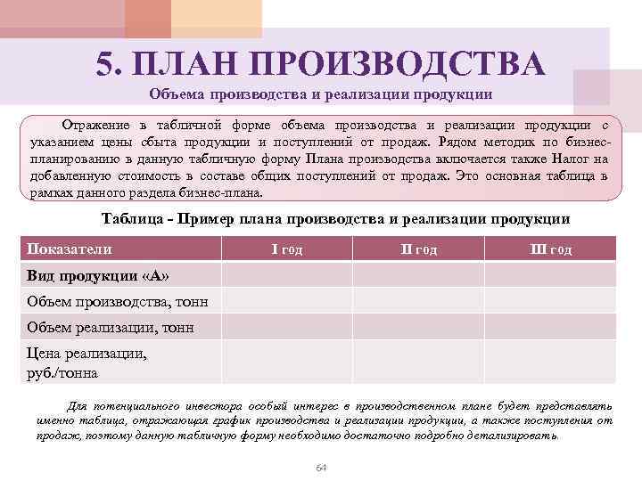 5. ПЛАН ПРОИЗВОДСТВА Объема производства и реализации продукции Отражение в табличной форме объема производства
