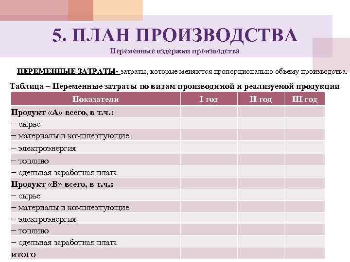 5. ПЛАН ПРОИЗВОДСТВА Переменные издержки производства ПЕРЕМЕННЫЕ ЗАТРАТЫ- затраты, которые меняются пропорционально объему производства.