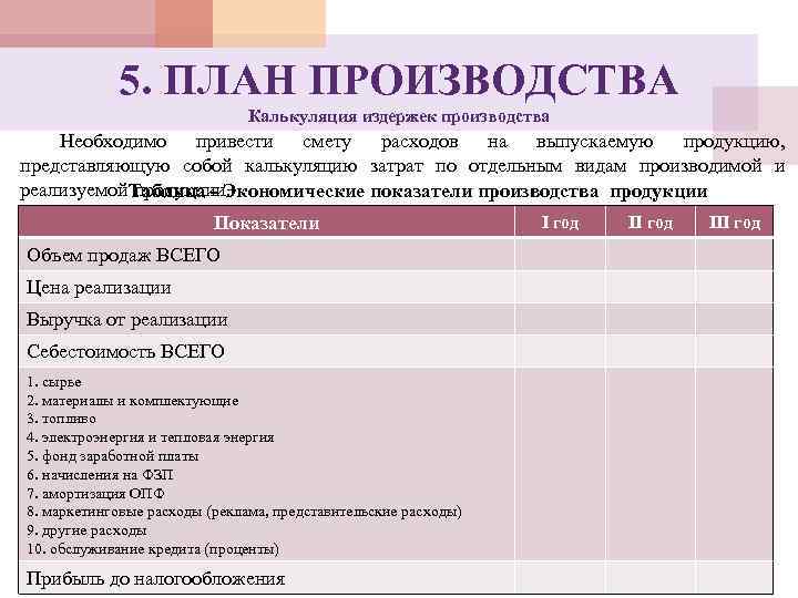 5. ПЛАН ПРОИЗВОДСТВА Калькуляция издержек производства Необходимо привести смету расходов на выпускаемую продукцию, представляющую