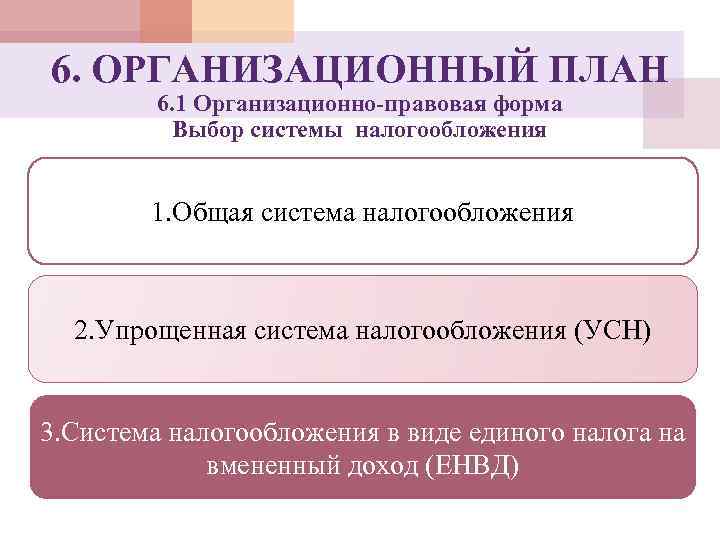 6. ОРГАНИЗАЦИОННЫЙ ПЛАН 6. 1 Организационно-правовая форма Выбор системы налогообложения 1. Общая система налогообложения