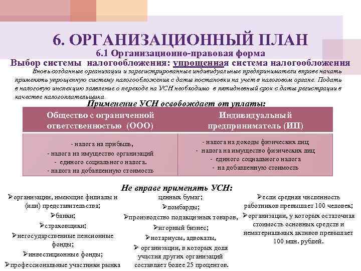 6. ОРГАНИЗАЦИОННЫЙ ПЛАН 6. 1 Организационно-правовая форма Выбор системы налогообложения: упрощенная система налогообложения Вновь