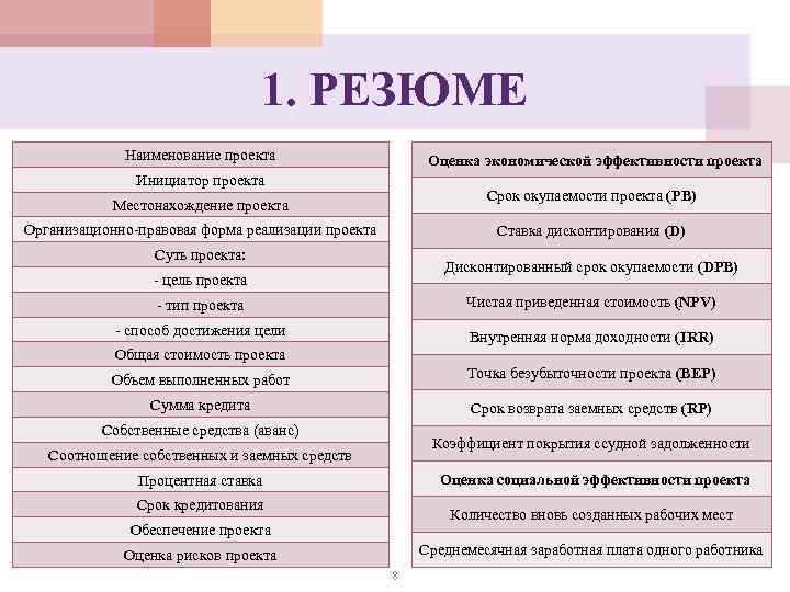 1. РЕЗЮМЕ Наименование проекта Оценка экономической эффективности проекта Инициатор проекта Срок окупаемости проекта (PB)