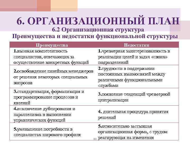 6. ОРГАНИЗАЦИОННЫЙ ПЛАН 6. 2 Организационная структура Преимущества и недостатки функциональной структуры Преимущества 1.