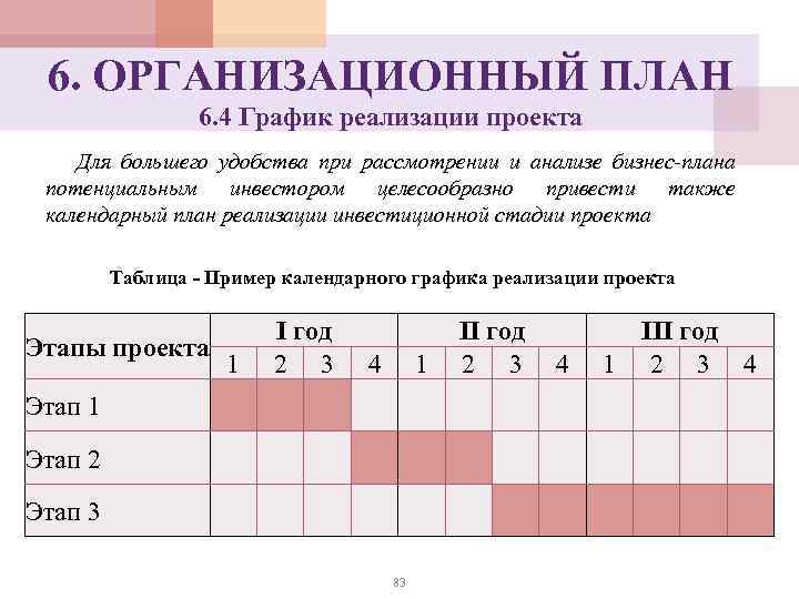 6. ОРГАНИЗАЦИОННЫЙ ПЛАН 6. 4 График реализации проекта Для большего удобства при рассмотрении и