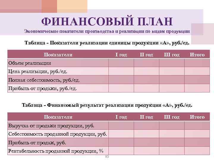 ФИНАНСОВЫЙ ПЛАН Экономические показатели производства и реализации по видам продукции Таблица - Показатели реализации