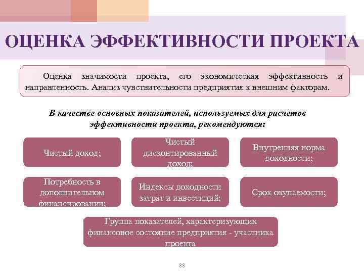 ОЦЕНКА ЭФФЕКТИВНОСТИ ПРОЕКТА Оценка значимости проекта, его экономическая эффективность и направленность. Анализ чувствительности предприятия