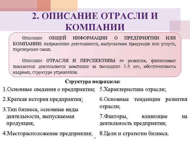 Описание промышленности