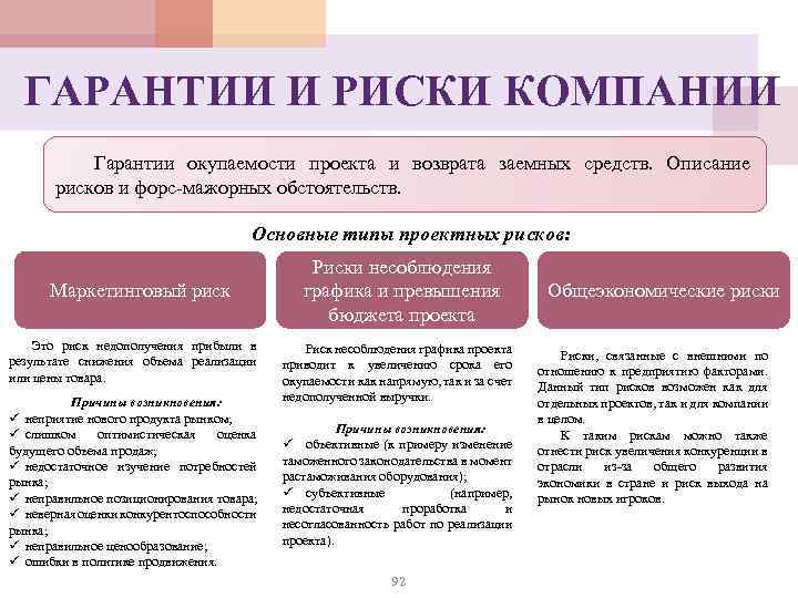 ГАРАНТИИ И РИСКИ КОМПАНИИ Гарантии окупаемости проекта и возврата заемных средств. Описание рисков и