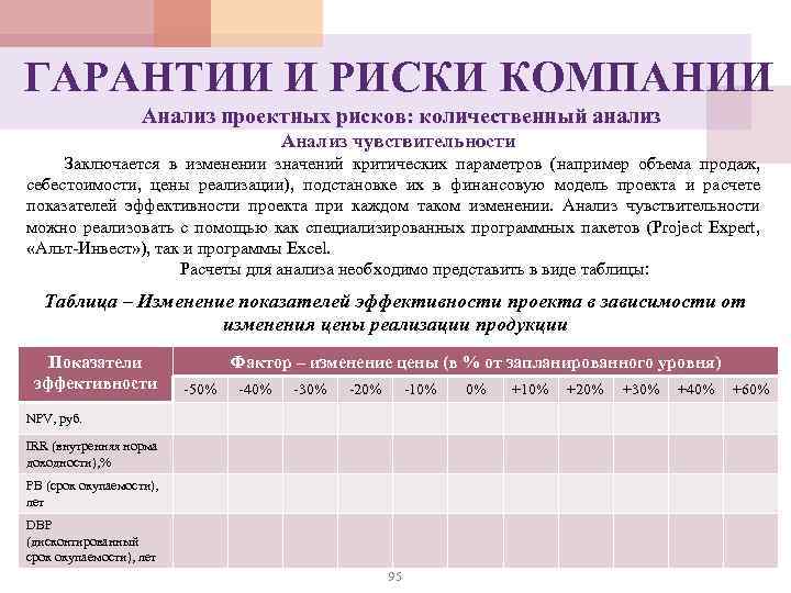 ГАРАНТИИ И РИСКИ КОМПАНИИ Анализ проектных рисков: количественный анализ Анализ чувствительности Заключается в изменении