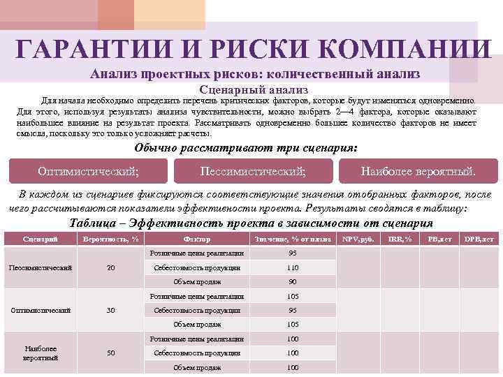 ГАРАНТИИ И РИСКИ КОМПАНИИ Анализ проектных рисков: количественный анализ Сценарный анализ Для начала необходимо