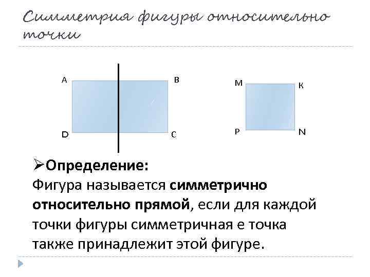 Симметрия фигуры относительно точки А D В С М К Р N ØОпределение: Фигура