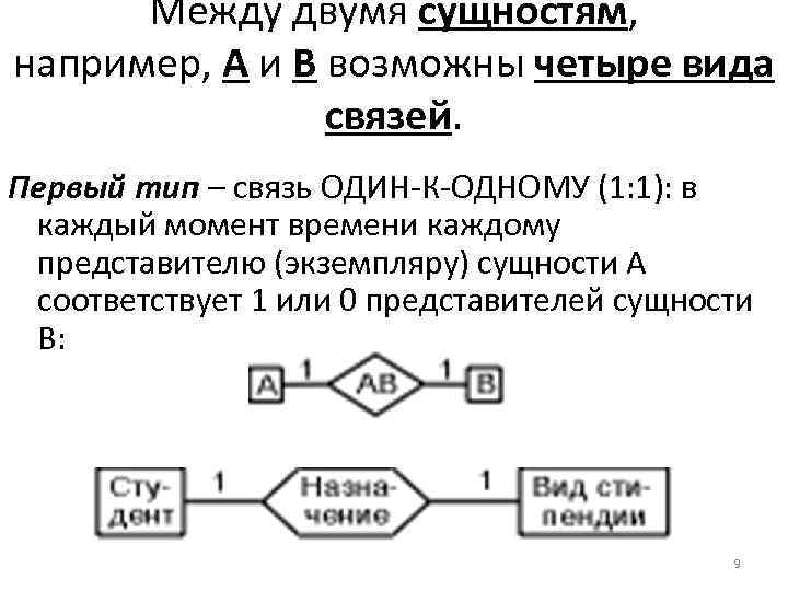 Между двумя сущностям, например, А и В возможны четыре вида связей. Первый тип –