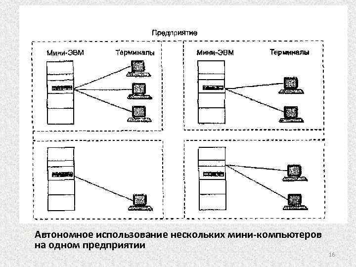 Автономное использование нескольких мини-компьютеров на одном предприятии 16 