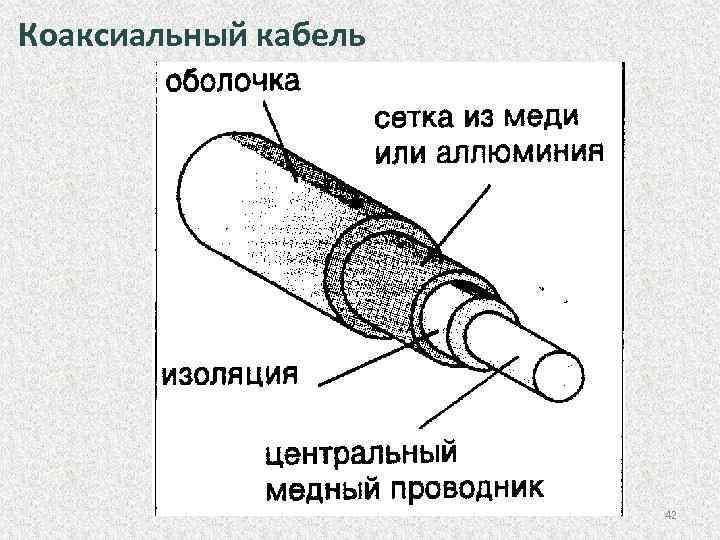 Коаксиальный кабель 42 