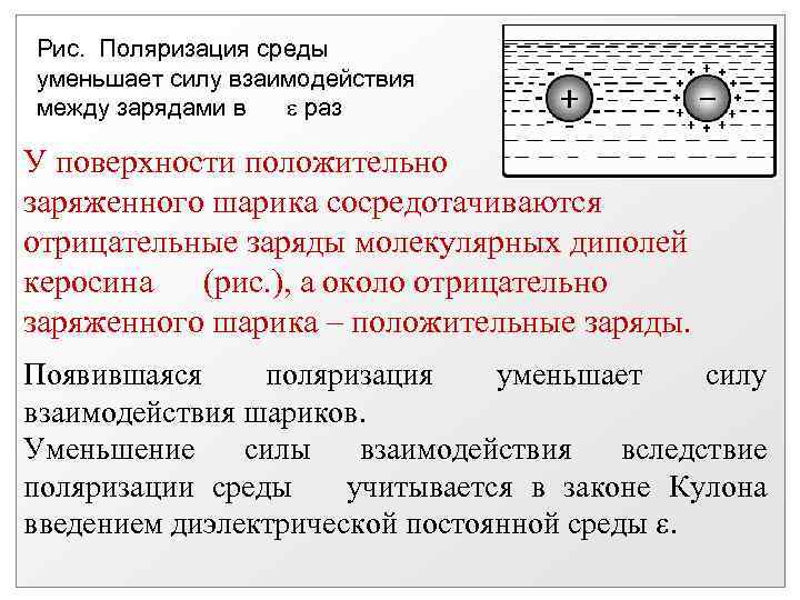 Рис. Поляризация среды уменьшает силу взаимодействия между зарядами в раз У поверхности положительно заряженного