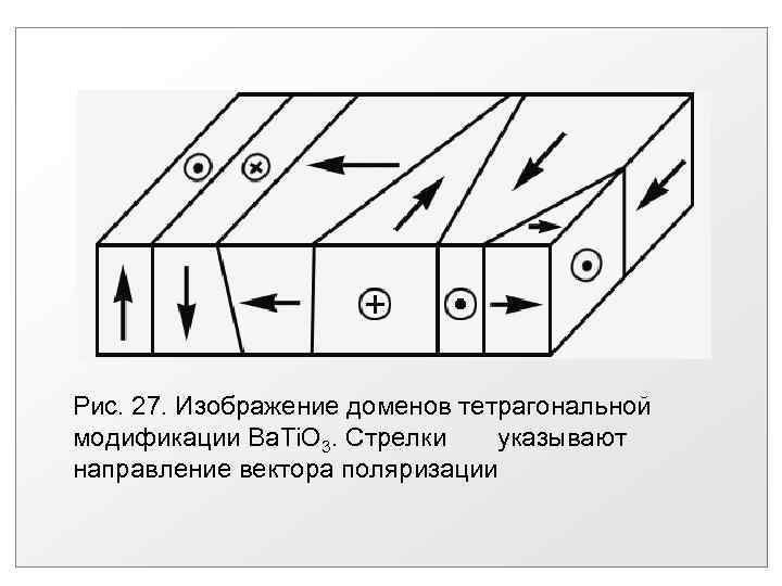 Рис. 27. Изображение доменов тетрагональной модификации Ba. Ti. O 3. Стрелки указывают направление вектора