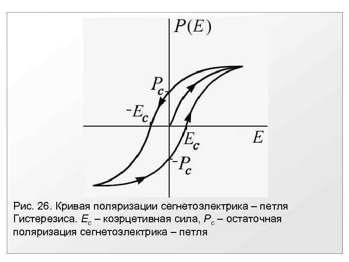 На рисунке изображена петля гистерезиса какой отрезок соответствует остаточной индукции