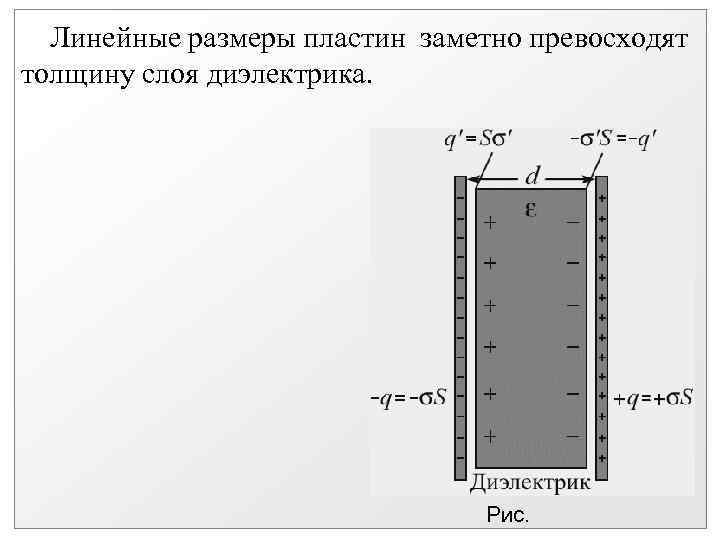 Линейные размеры пластин заметно превосходят толщину слоя диэлектрика. Рис. 