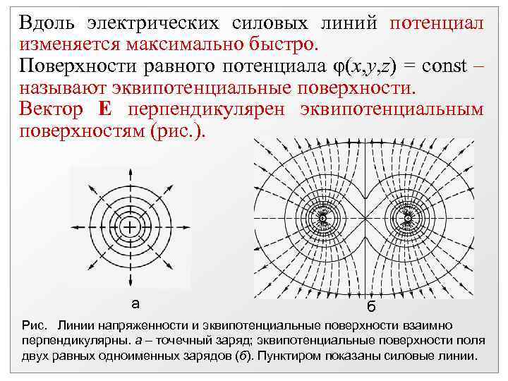 На рисунке показаны эквипотенциальные поверхности электростатического поля вектор напряженности поля