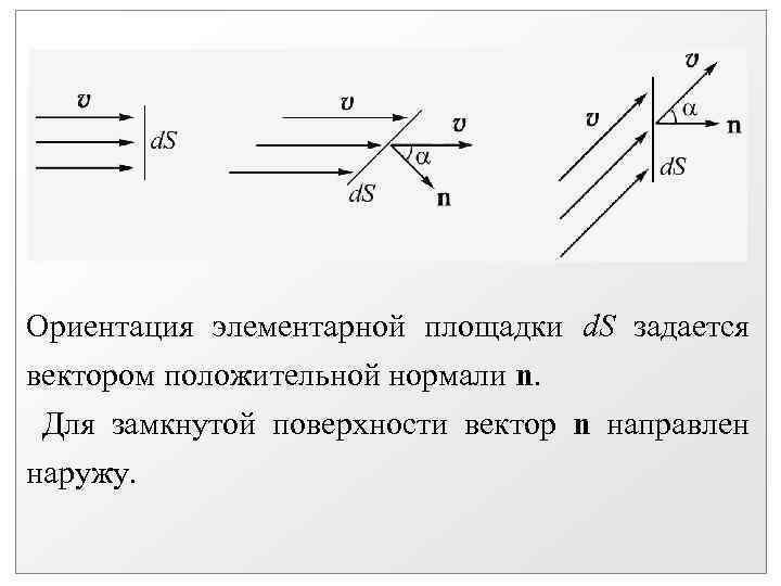 Ориентация элементарной площадки d. S задается вектором положительной нормали n. Для замкнутой поверхности вектор