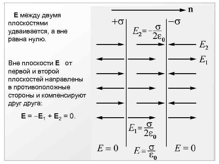 Вне равный