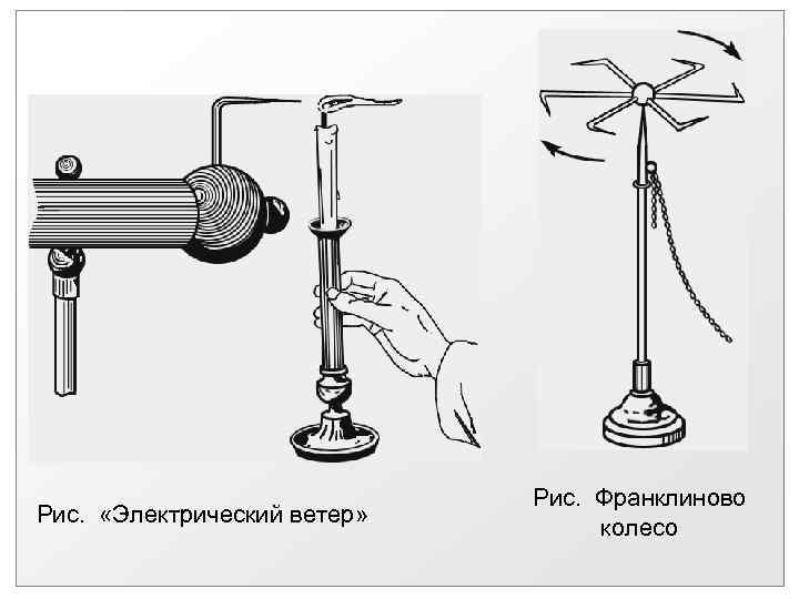 Ветров физика