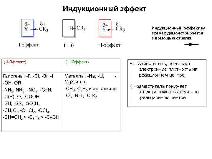 Индуктивный эффект. Nh2 индуктивный эффект. Индуктивный эффект таблица. Индукционный эффект в органической химии. Индуктивные эффекты в органике.