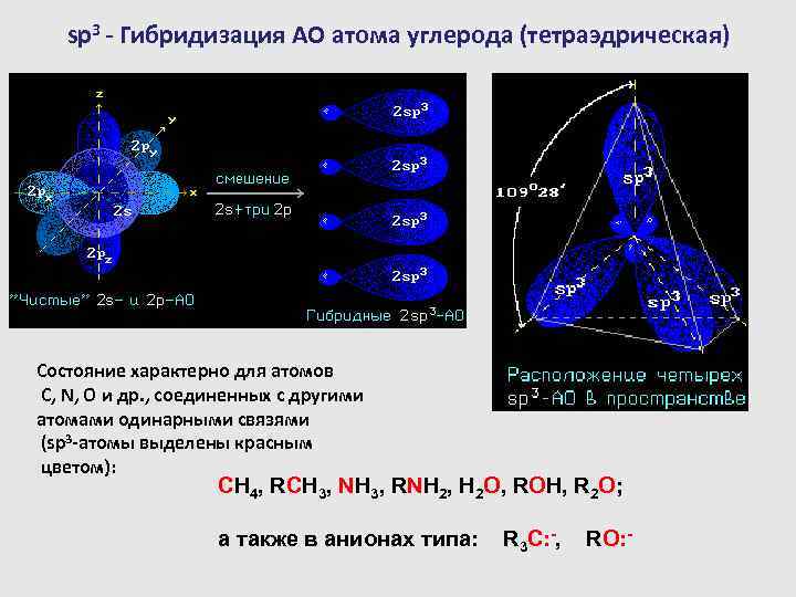 sp 3 - Гибридизация АО атома углерода (тетраэдрическая) Состояние характерно для атомов С, N,