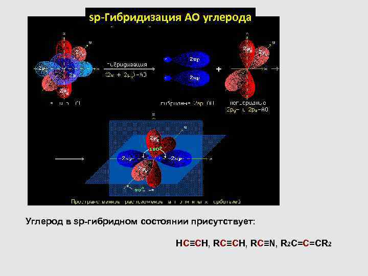 sp-Гибридизация АО углерода Углерод в sp-гибридном состоянии присутствует: HC≡CH, RC≡N, R 2 C=C=CR 2