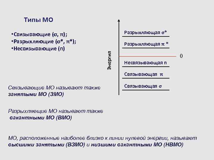 Типы МО Разрыхляющая σ* Разрыхляющая π * Энергия • Связывающие (σ, π); • Разрыхляющие