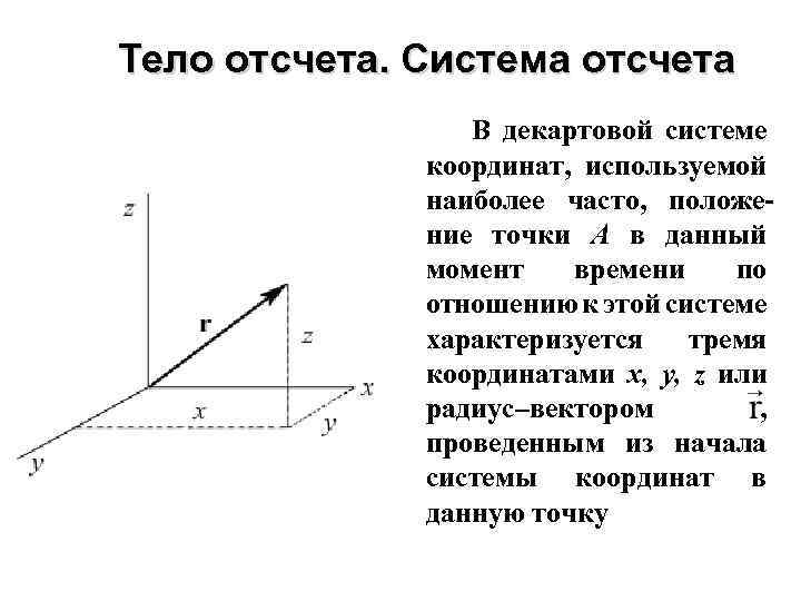 На рисунке в декартовой системе координат представлены вектор индукции в магнитного поля