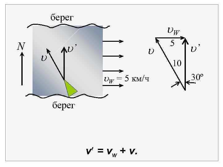 берег N u u. W u’ u 5 u’ 10 u. W = 5