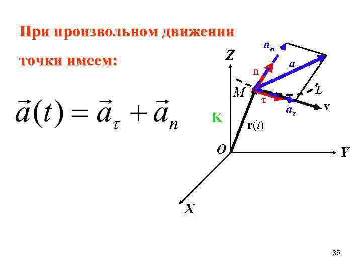 При произвольном движении an Z точки имеем: a n М K O τ L