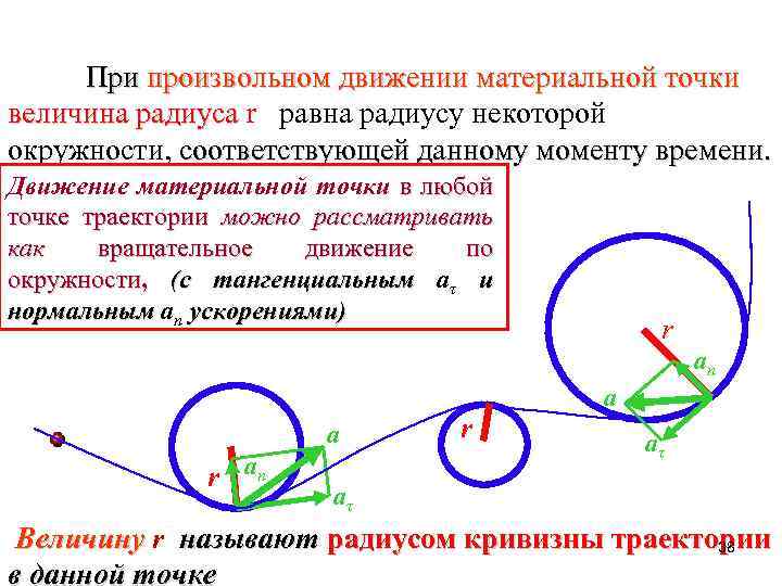 На рисунке показана траектория движения материальной точки