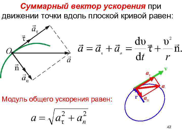 Направление вектора ускорения