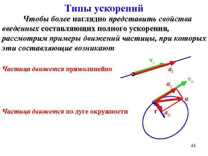 Типы ускорений Чтобы более наглядно представить свойства введенных составляющих полного ускорения, рассмотрим примеры движений