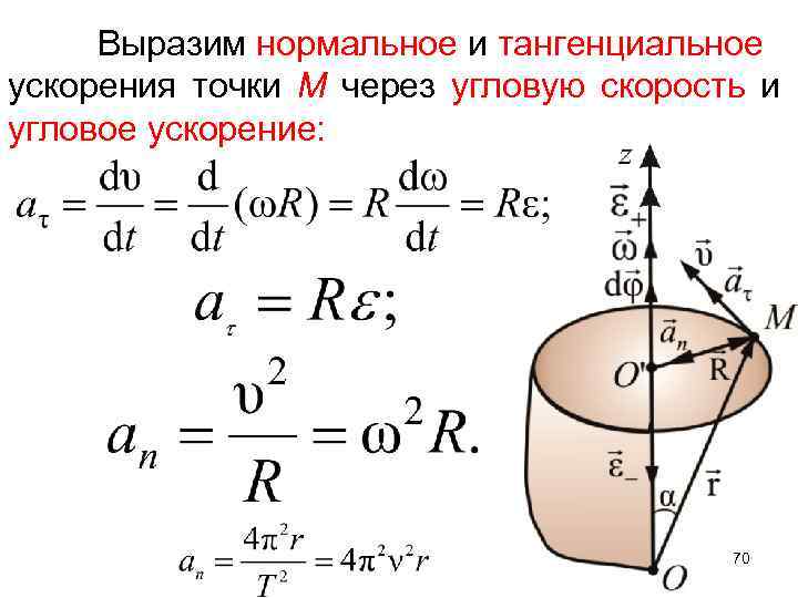 Выразите нормальное