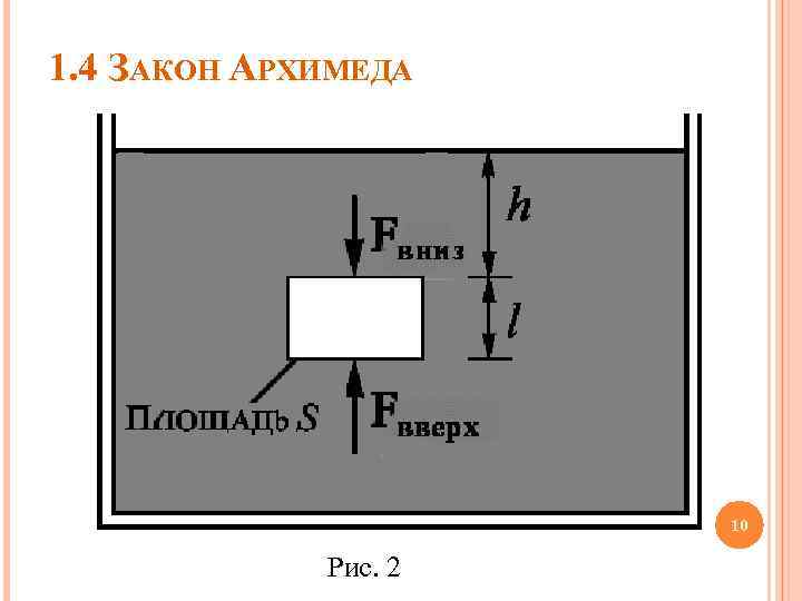 1. 4 ЗАКОН АРХИМЕДА 10 Рис. 2 