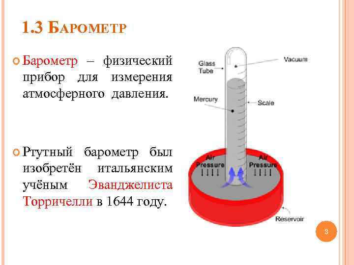 Схема ртутного барометра