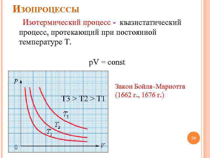 Изотермический процесс протекающий