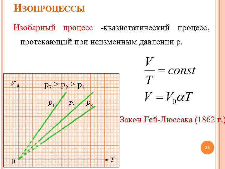 Изобарный процесс рисунок