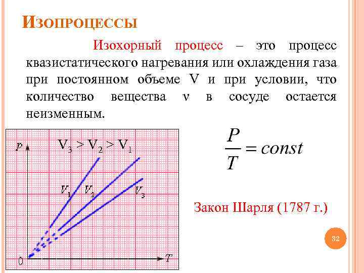 Энергия изохорного процесса