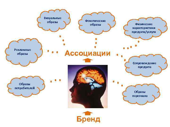 Образ продукта проекта