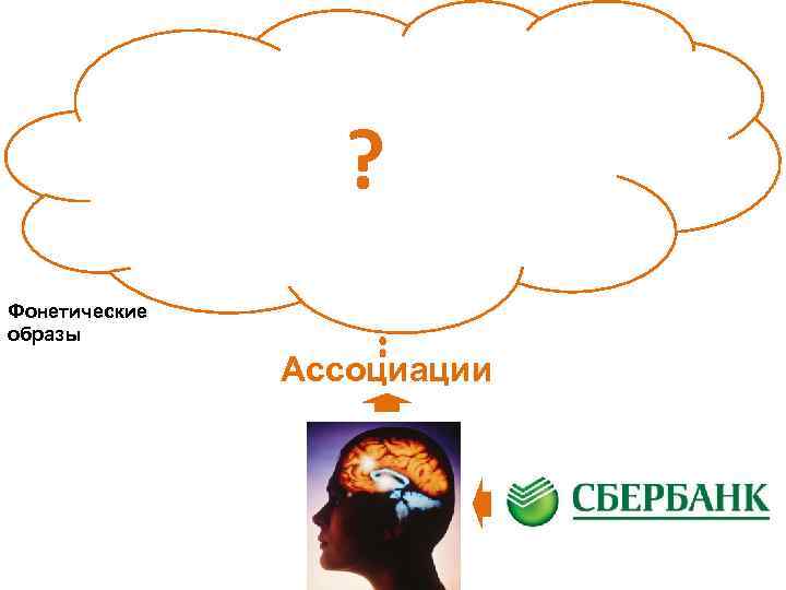 ? Фонетические образы Ассоциации 