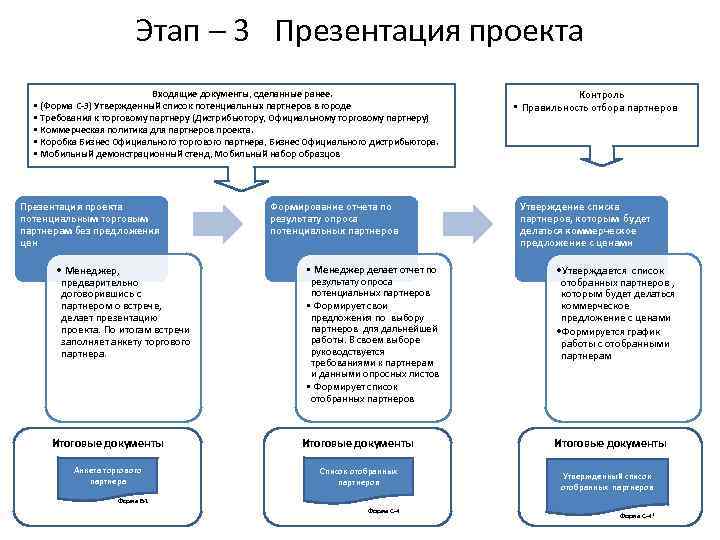 Софинансирование проекта пример