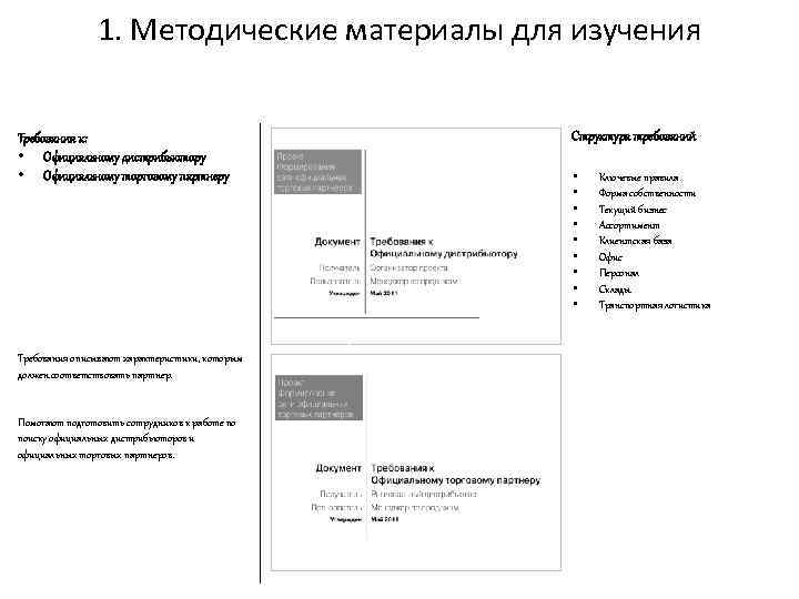 1. Методические материалы для изучения Требования к: • Официальному дистрибьютору • Официальному торговому партнеру